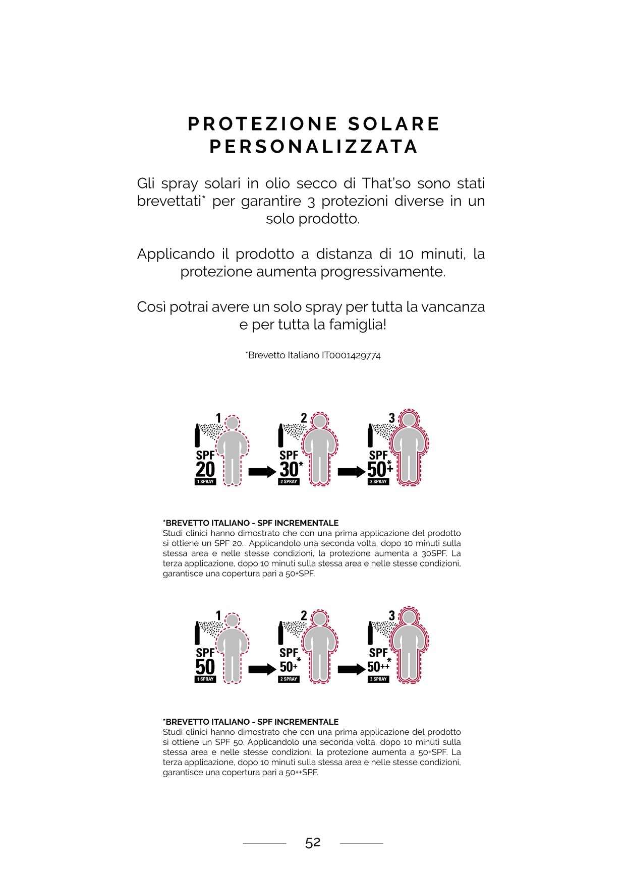 All-In-One SPF 50/50+*/50++* That'so Suncare Plus